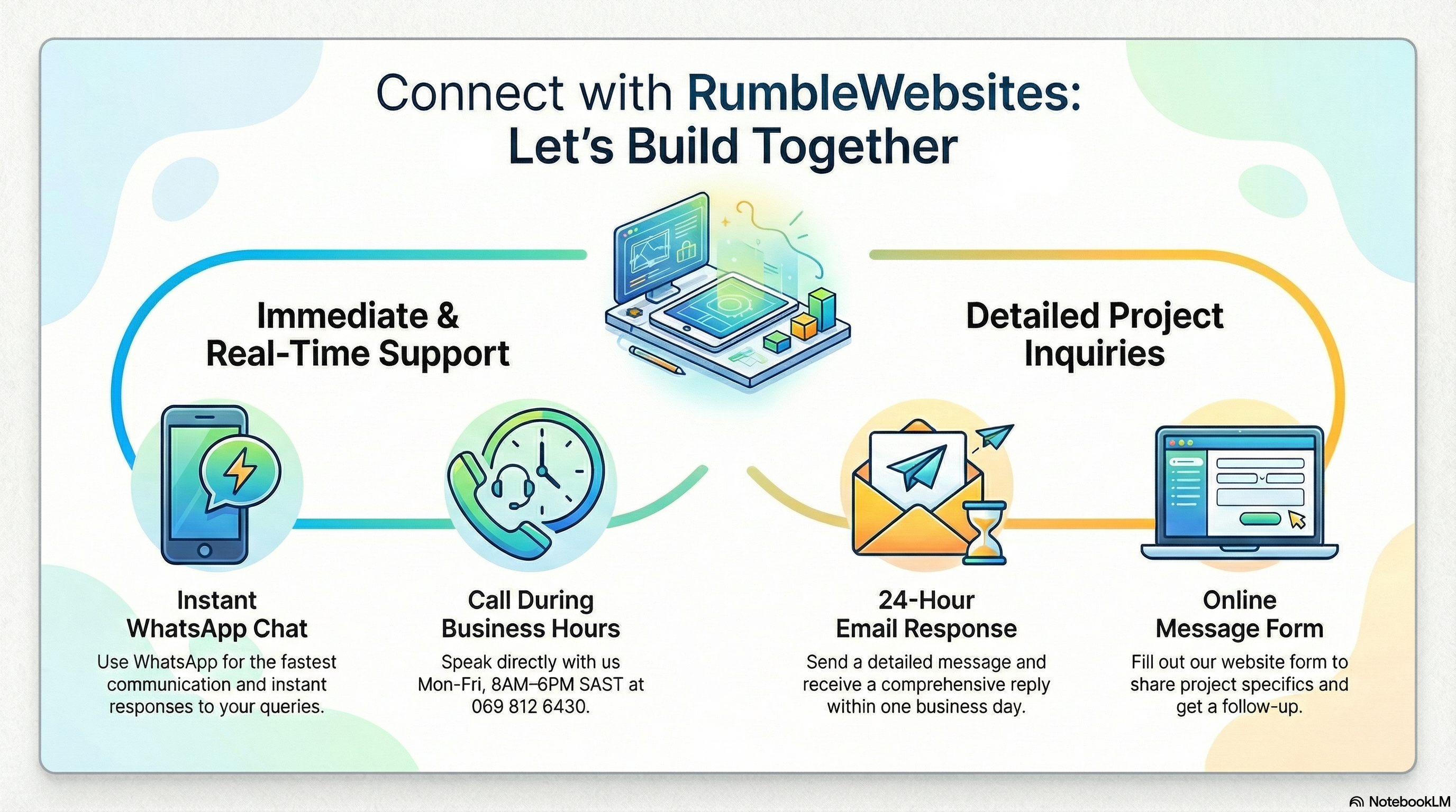 Contact overview video